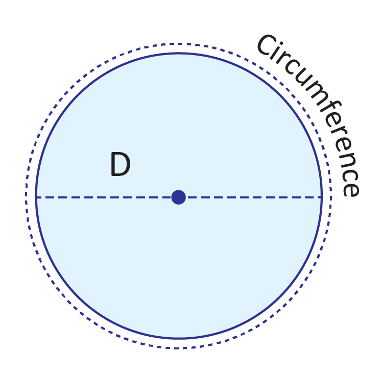 Detail Image Circle Nomer 48