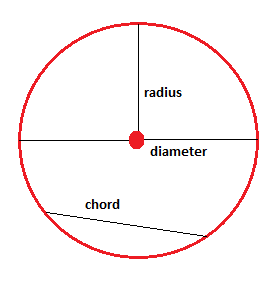 Detail Image Circle Nomer 49