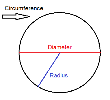 Detail Image Circle Nomer 53