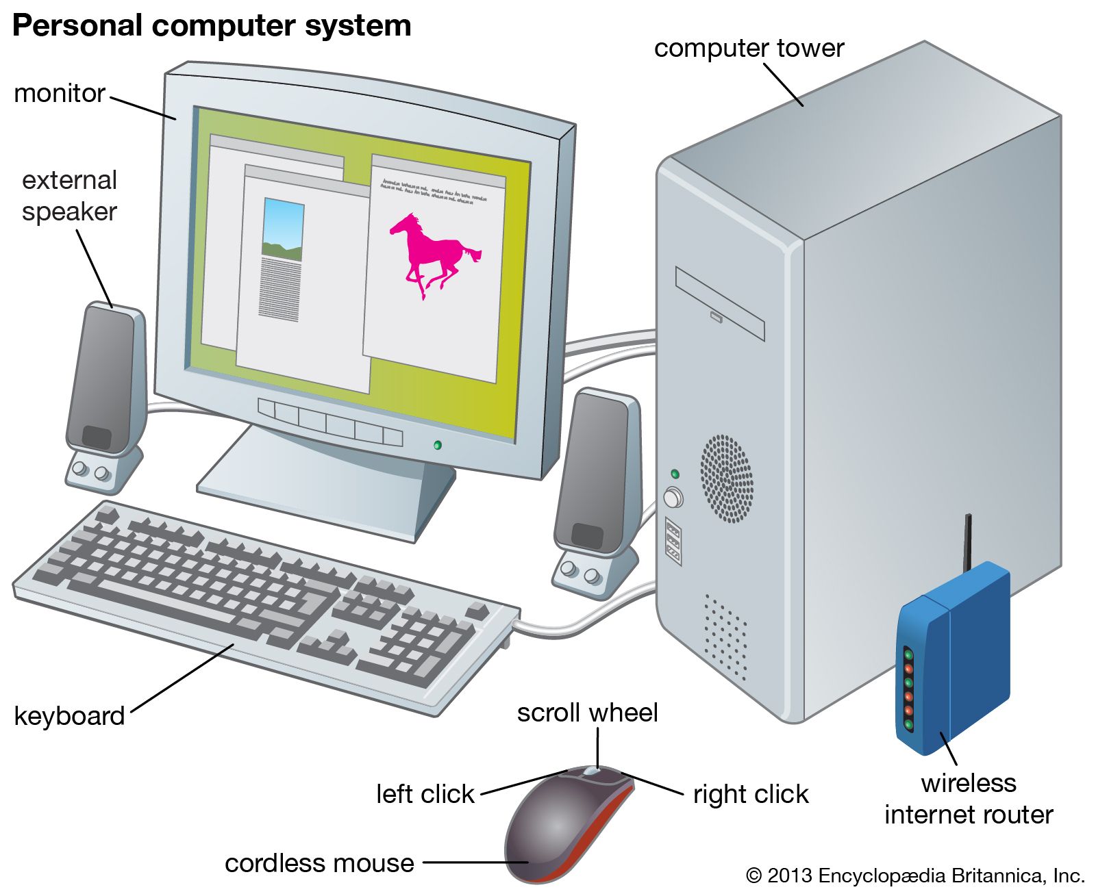 Detail Image For Computer Nomer 3