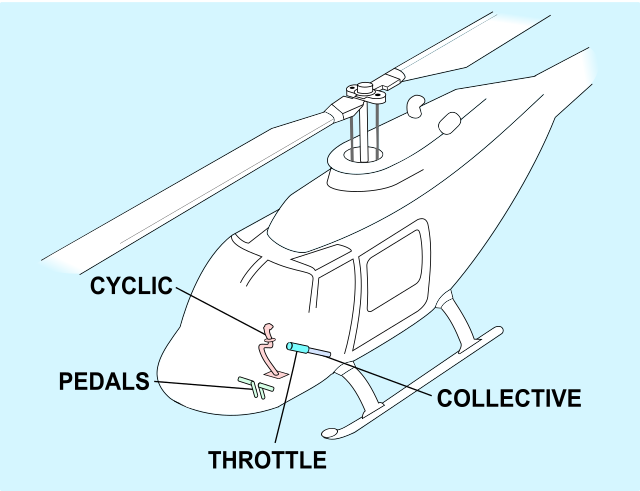 Detail Image Helicopter Nomer 47