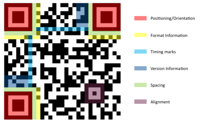 Detail Image In Qr Code Nomer 28