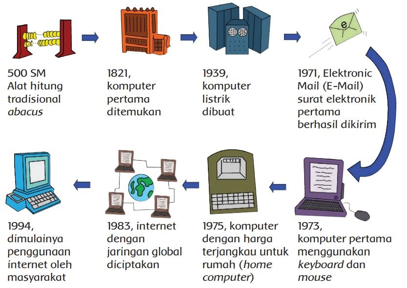 Detail Image Komputer Nomer 48
