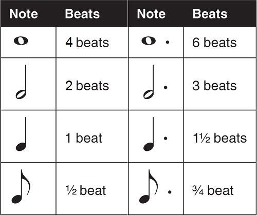 Detail Image Music Notes Nomer 26