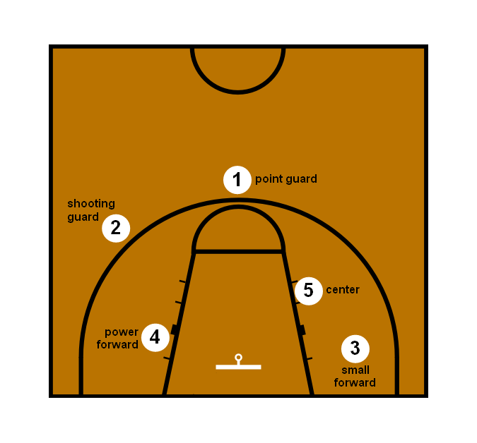 Detail Image Of A Basketball Nomer 48