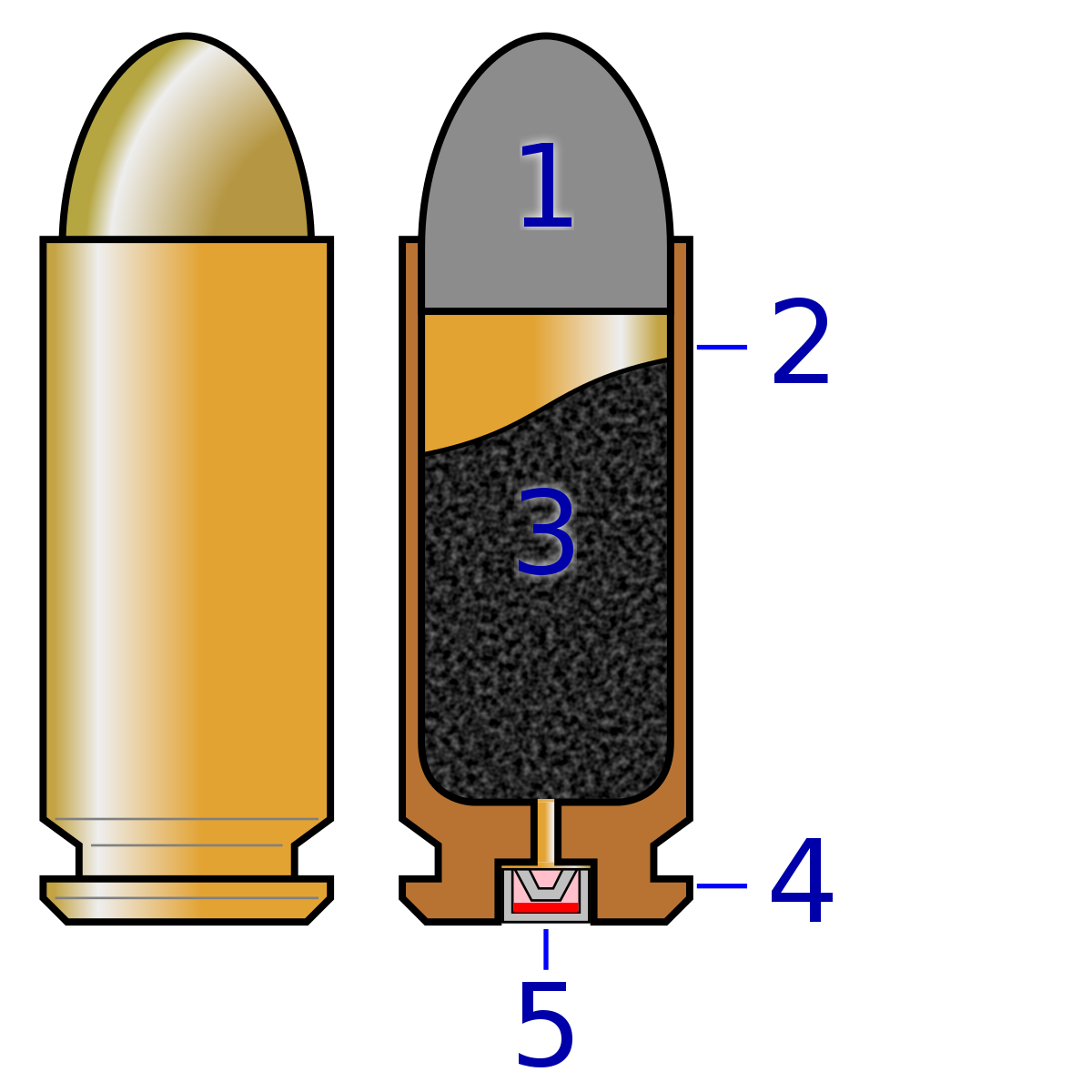 Detail Image Of A Bullet Nomer 18