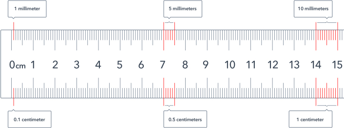 Detail Image Of A Centimeter Ruler Nomer 50