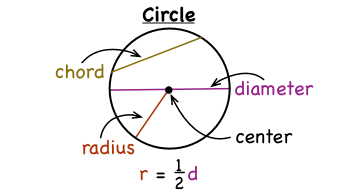 Detail Image Of A Circle Nomer 28