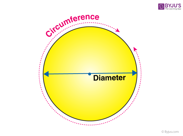 Detail Image Of A Circle Nomer 37