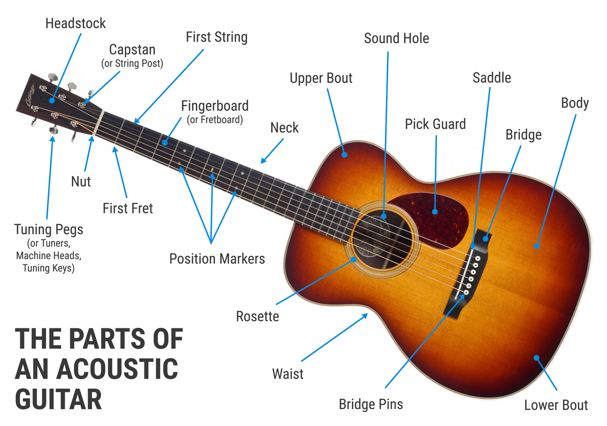 Detail Image Of A Guitar Nomer 22