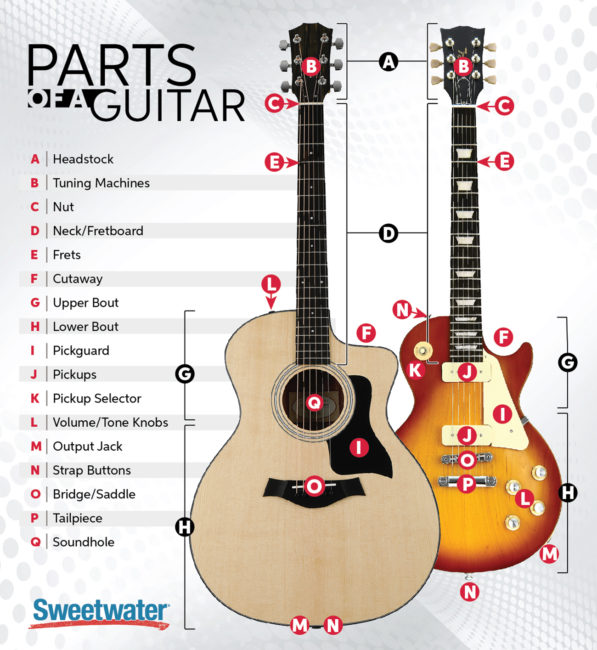 Detail Image Of A Guitar Nomer 8