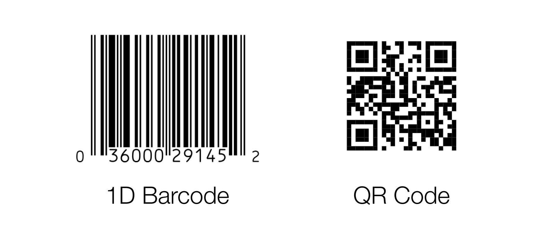 Detail Image Of A Qr Code Nomer 39