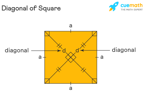 Detail Image Of A Square Nomer 51