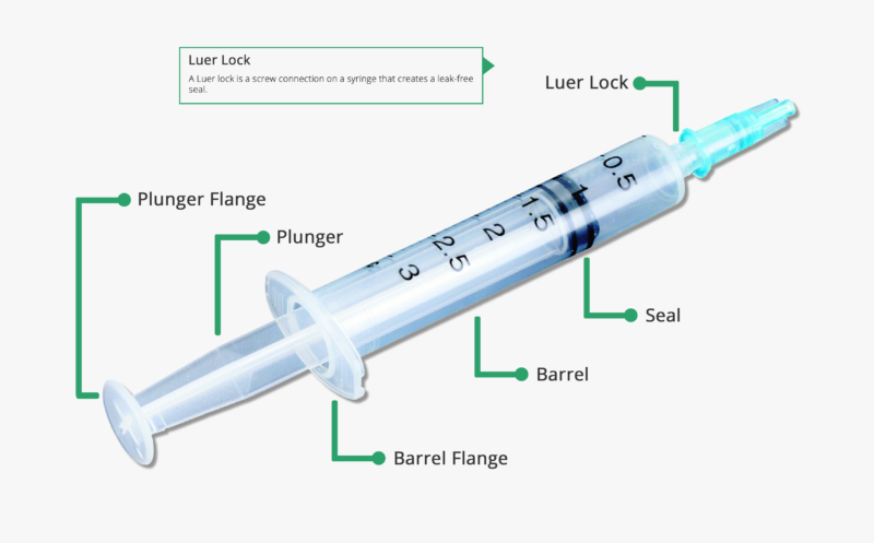 Detail Image Of A Syringe Nomer 17