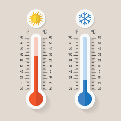 Detail Image Of A Thermometer Nomer 22