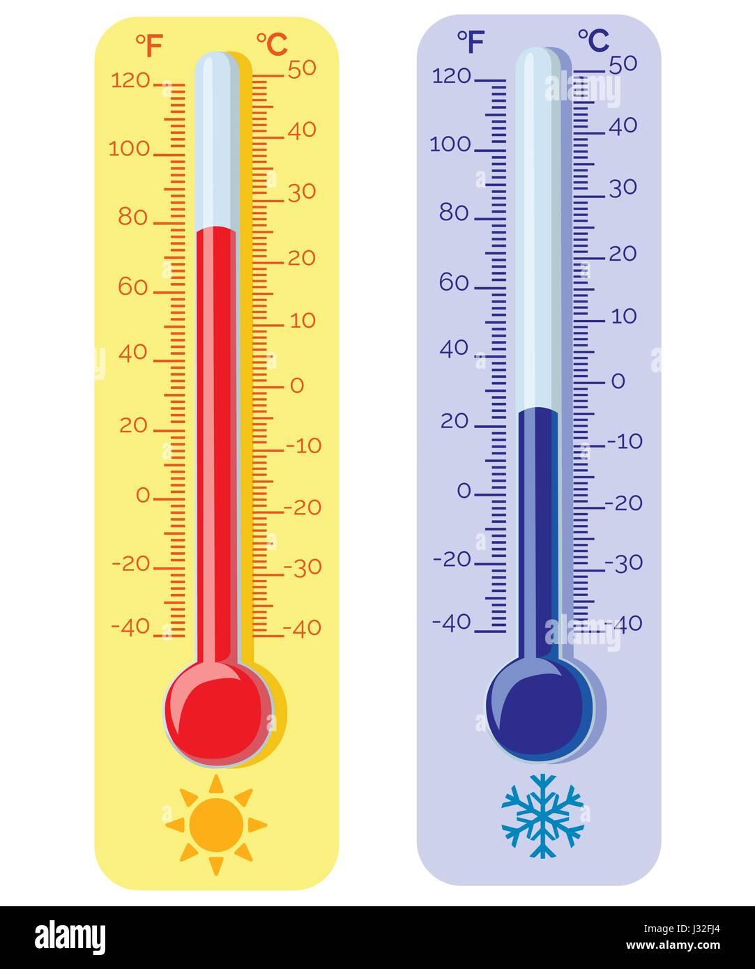 Detail Image Of A Thermometer Nomer 49