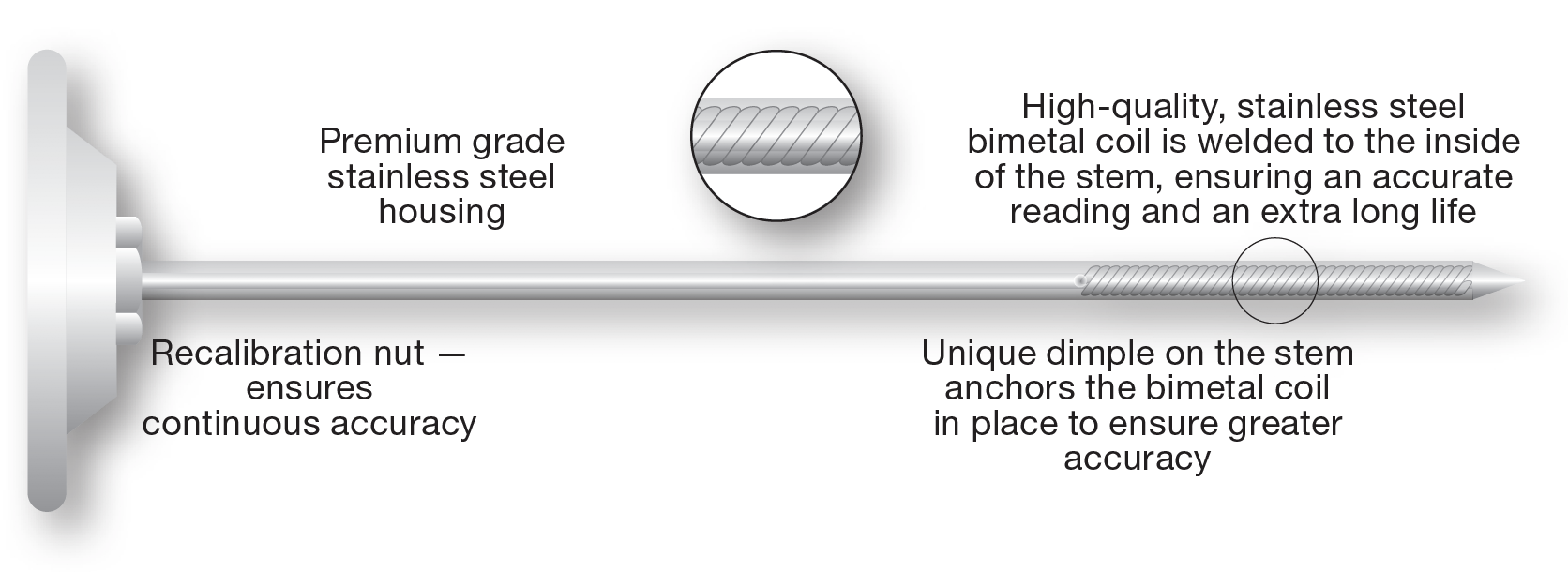 Detail Image Of A Thermometer Nomer 56