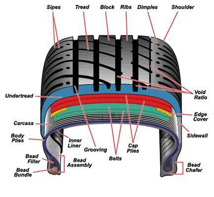 Detail Image Of A Tire Nomer 15