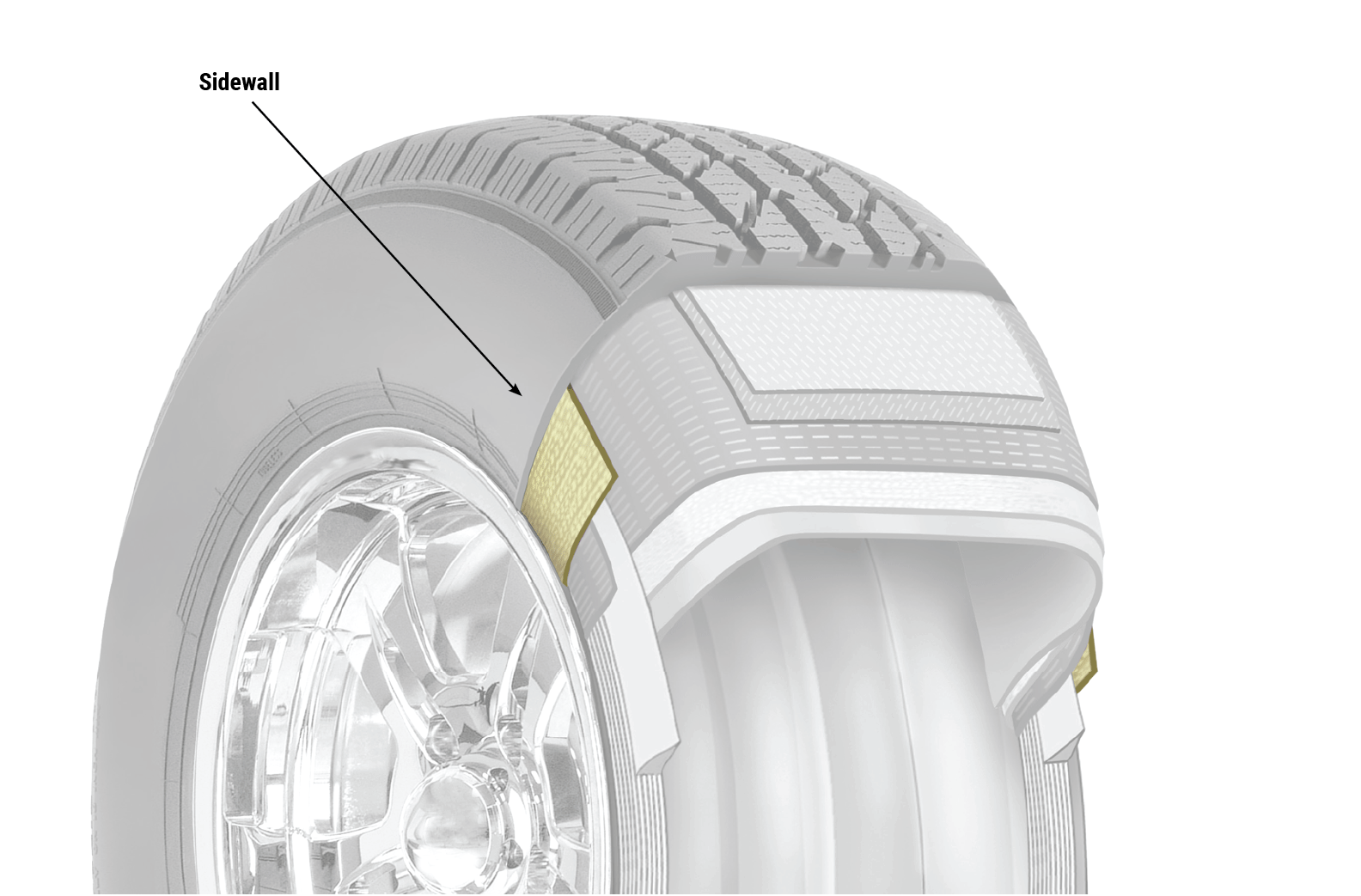 Detail Image Of A Tire Nomer 45