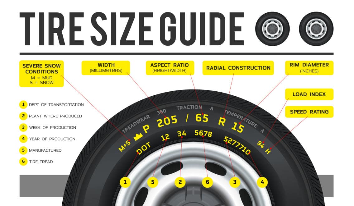 Detail Image Of A Tire Nomer 47