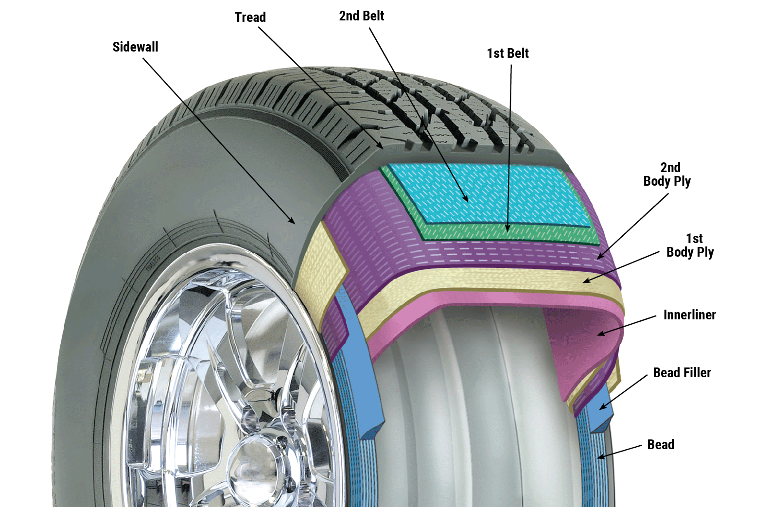 Detail Image Of A Tire Nomer 6