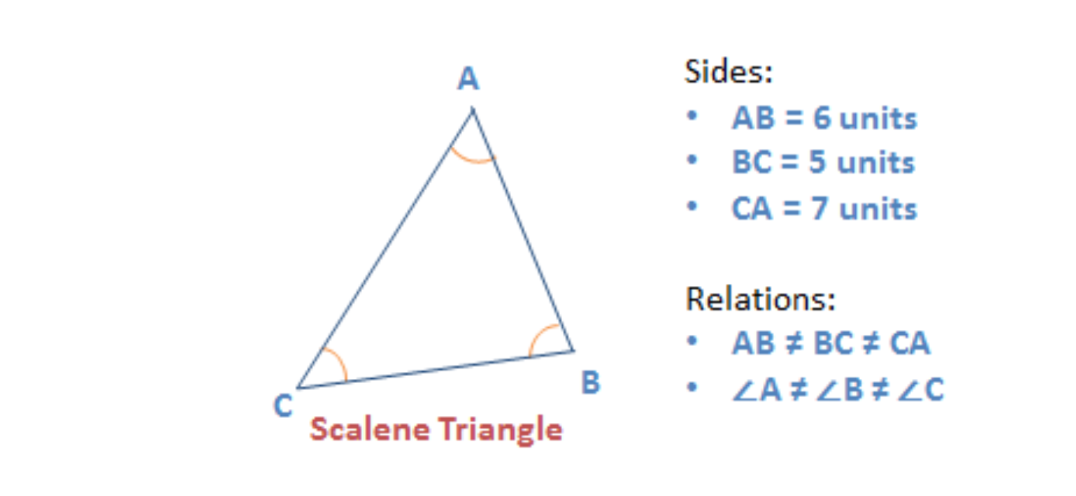 Detail Image Of A Triangle Nomer 17