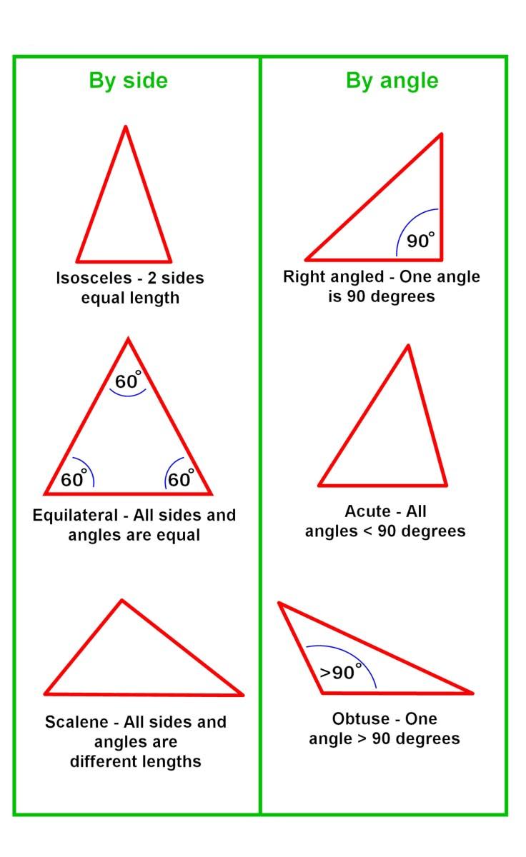 Detail Image Of A Triangle Nomer 38