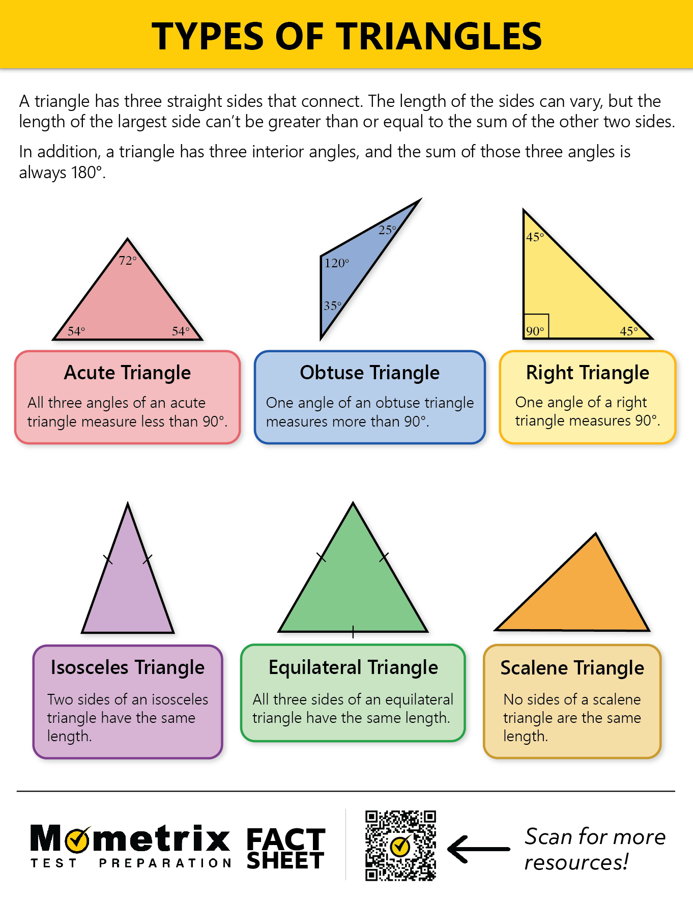 Detail Image Of A Triangle Nomer 51