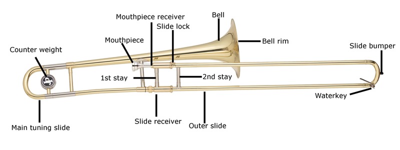 Detail Image Of A Trombone Nomer 11