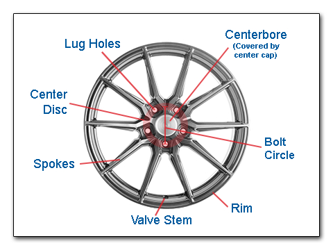 Detail Image Of A Wheel Nomer 34