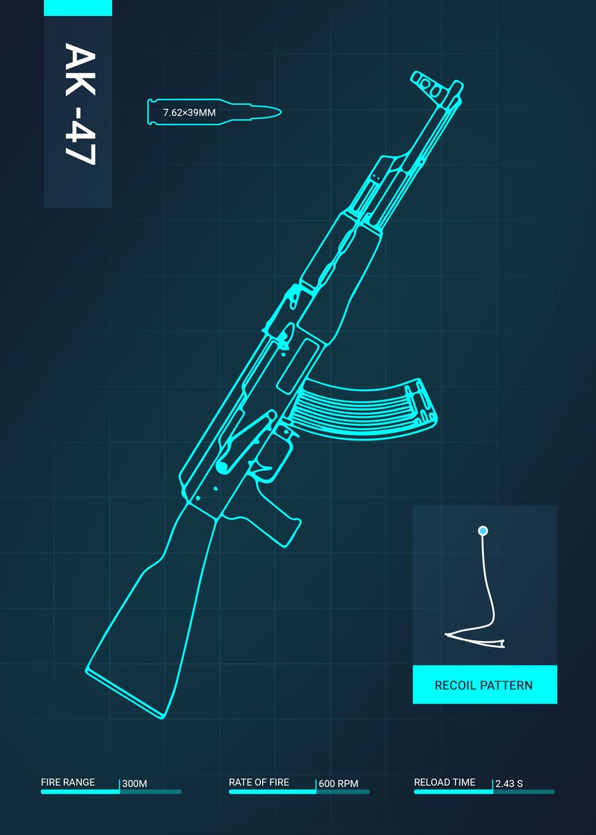 Detail Image Of Ak47 Gun Nomer 43