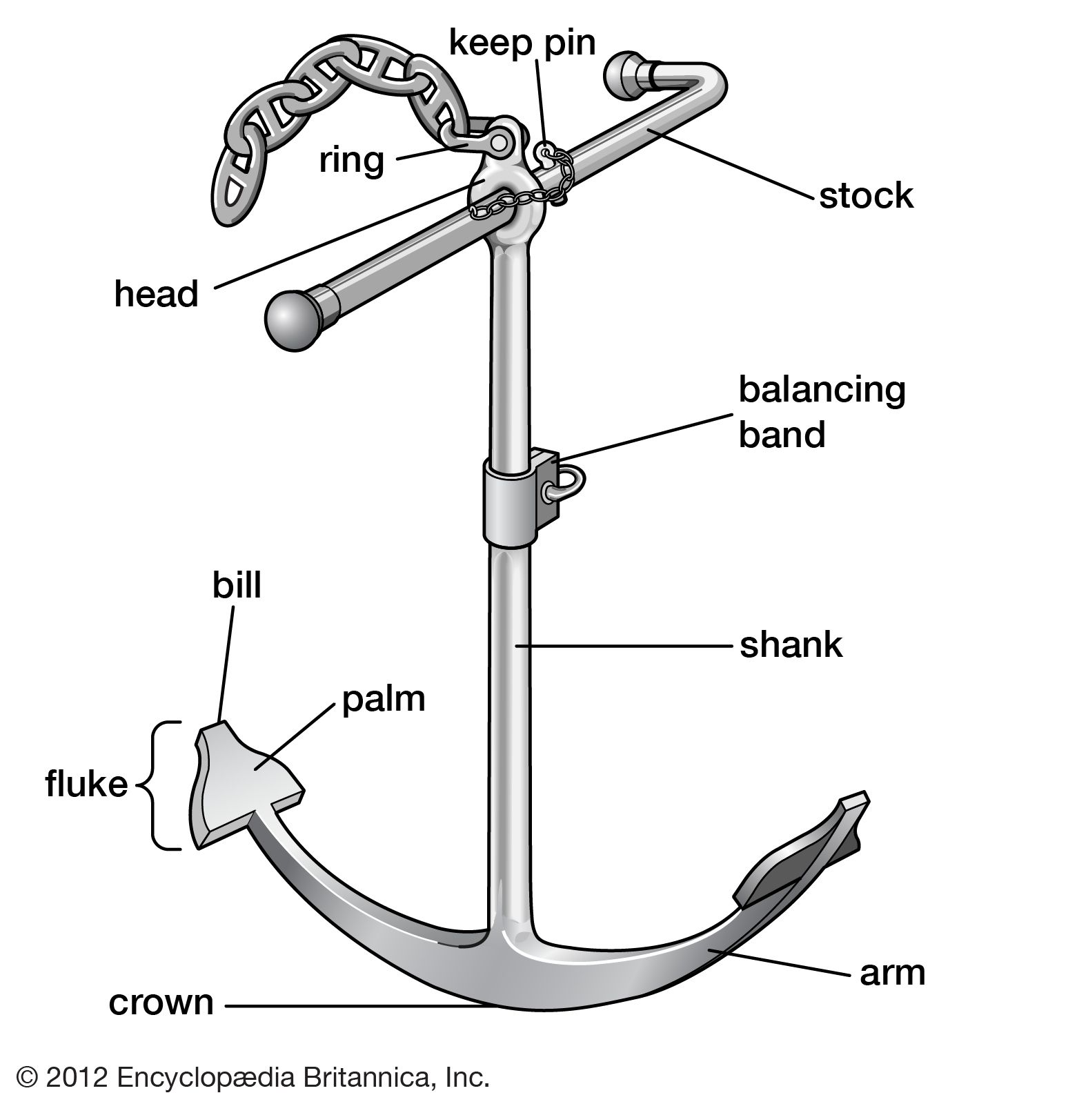 Detail Image Of An Anchor Nomer 24