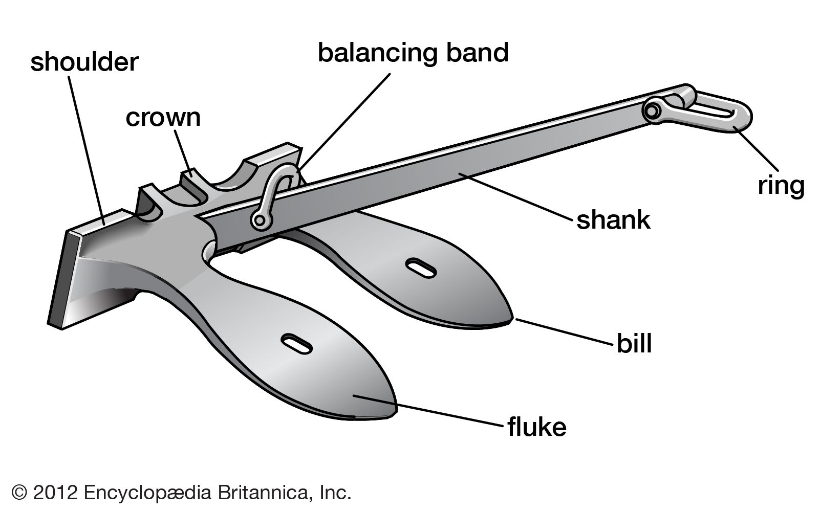 Detail Image Of An Anchor Nomer 53