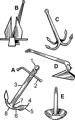 Detail Image Of Anchor Nomer 36