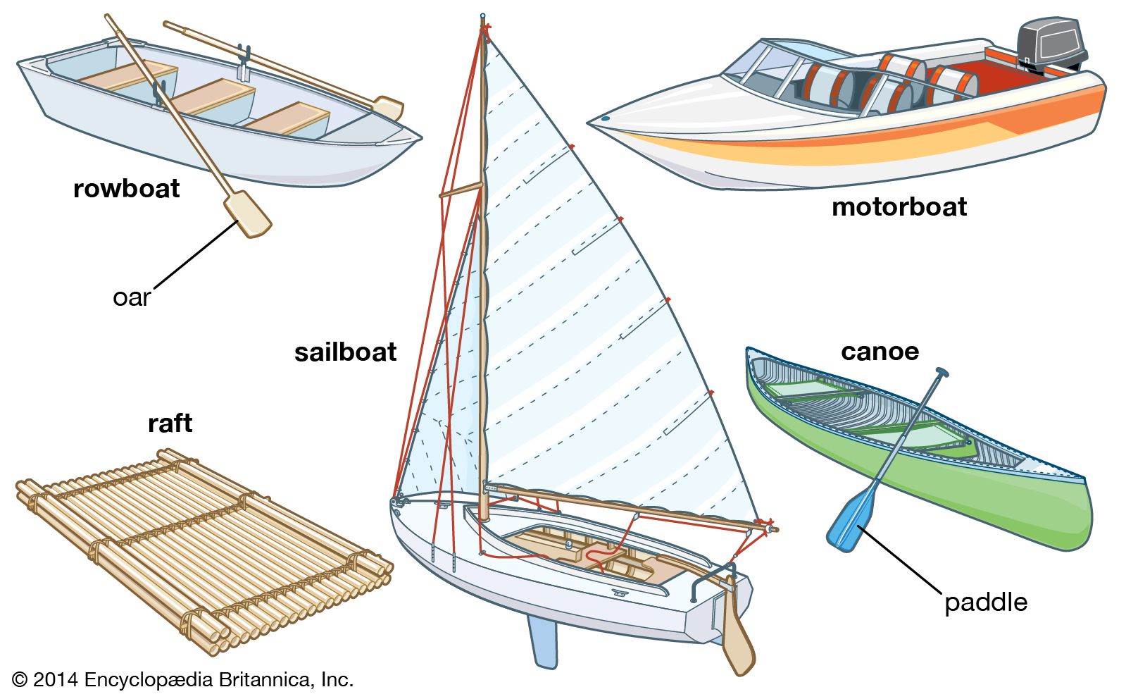Detail Image Of Boat Nomer 6
