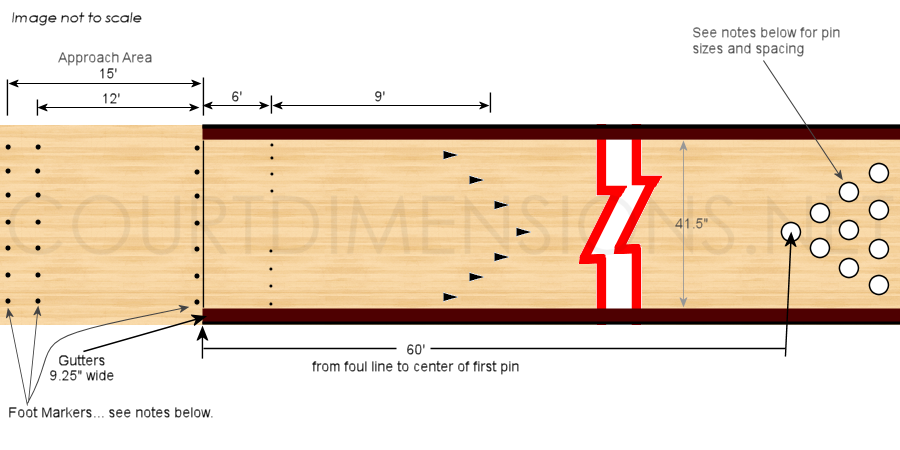 Detail Image Of Bowling Lane Nomer 15