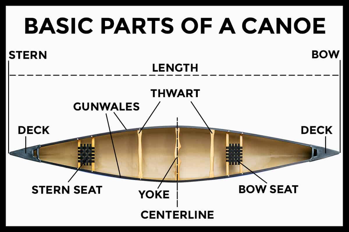Detail Image Of Canoe Nomer 33