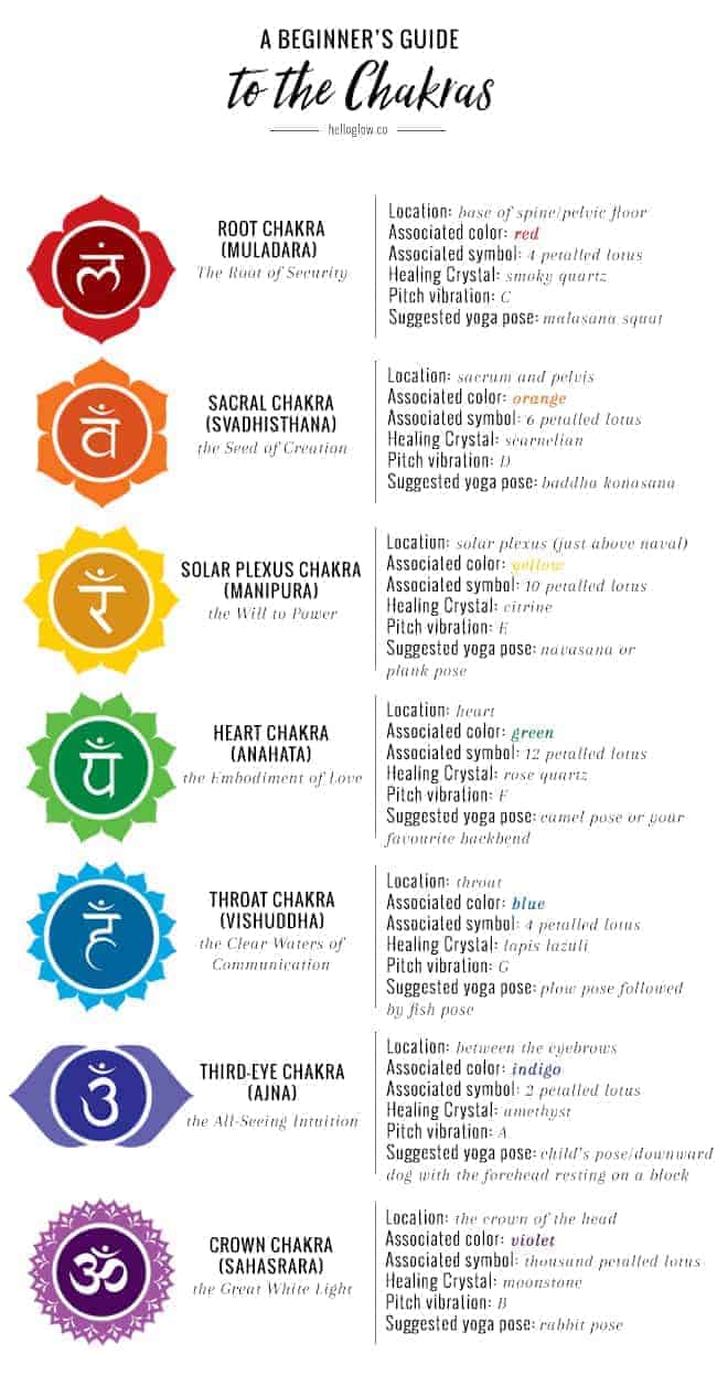 Detail Image Of Chakras Nomer 11