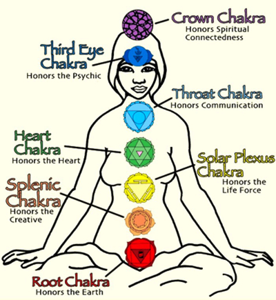 Detail Image Of Chakras Nomer 13