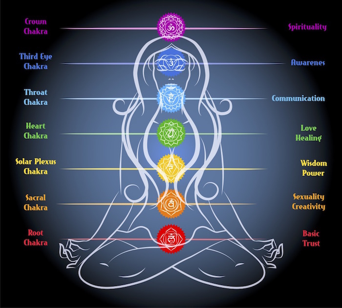 Detail Image Of Chakras Nomer 14