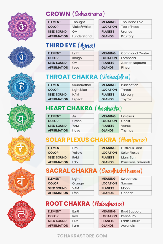 Detail Image Of Chakras Nomer 23