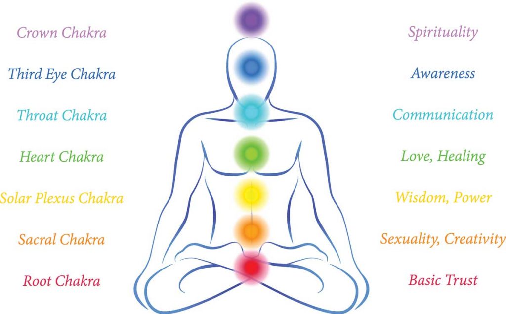 Detail Image Of Chakras Nomer 37