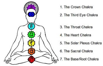 Detail Image Of Chakras Nomer 39