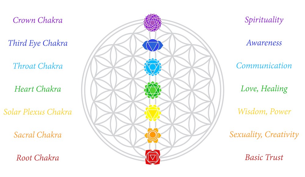 Detail Image Of Chakras Nomer 45