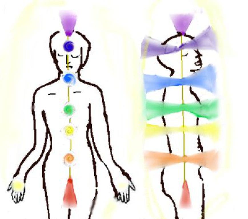 Detail Image Of Chakras Nomer 49