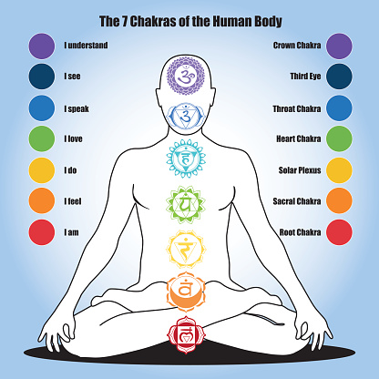 Detail Image Of Chakras Nomer 53