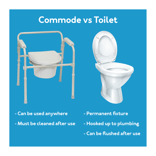 Detail Image Of Commode Nomer 7