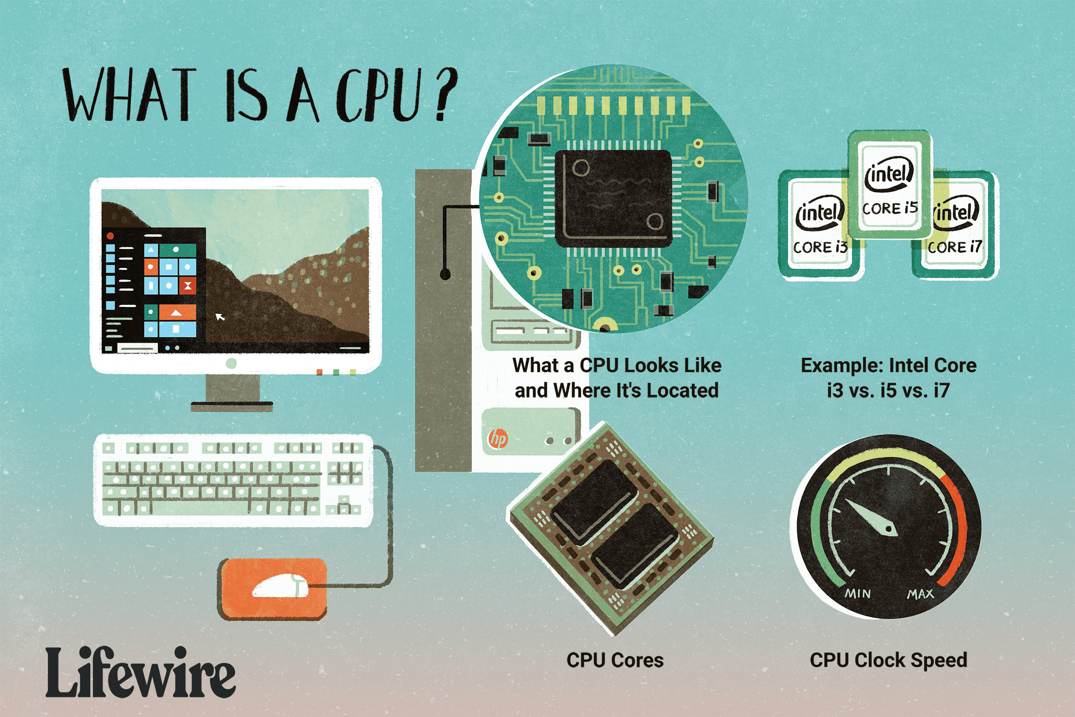Detail Image Of Cpu Of Computer Nomer 34
