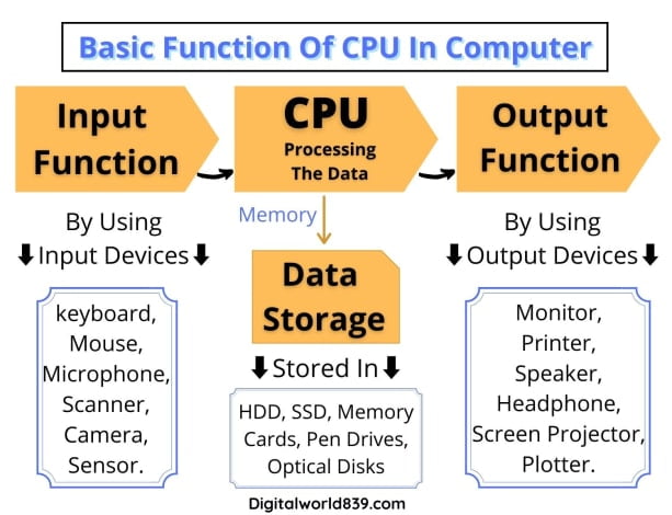 Detail Image Of Cpu Of Computer Nomer 58
