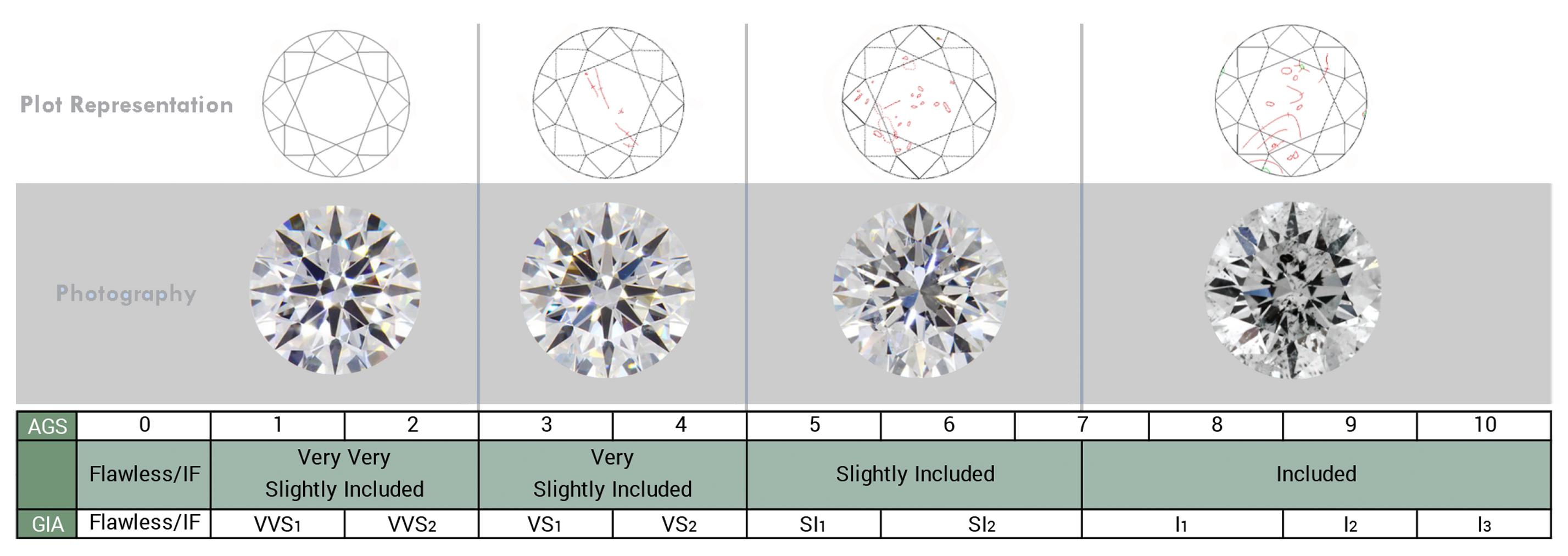 Detail Image Of Diamond Nomer 22